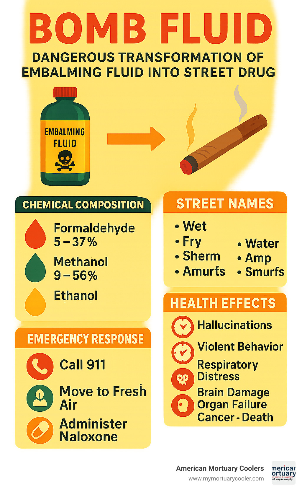 Detailed infographic showing the dangerous change of legitimate embalming fluid into street drug bomb fluid, including chemical composition breakdown, street names, health effects timeline, and emergency response steps - bomb fluid infographic