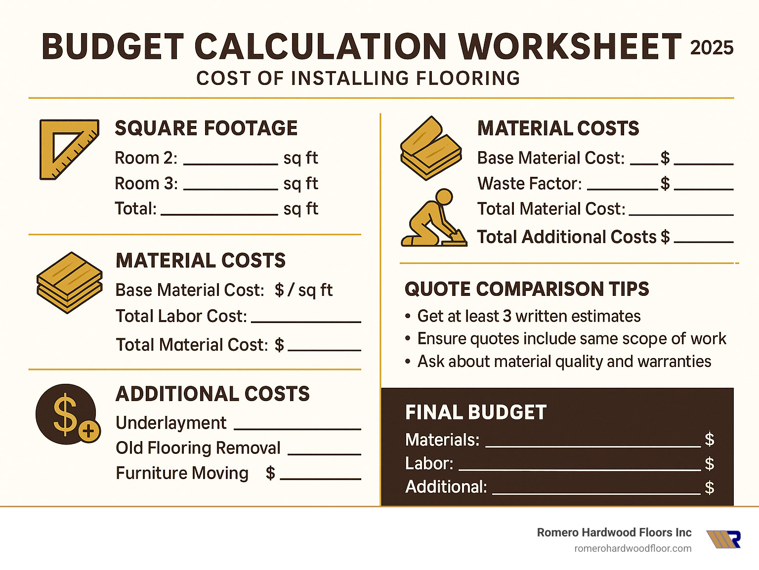 Budget calculation worksheet showing square footage calculations, material costs, labor costs, and additional expenses with spaces for homeowners to fill in their specific numbers - cost of installing flooring infographic