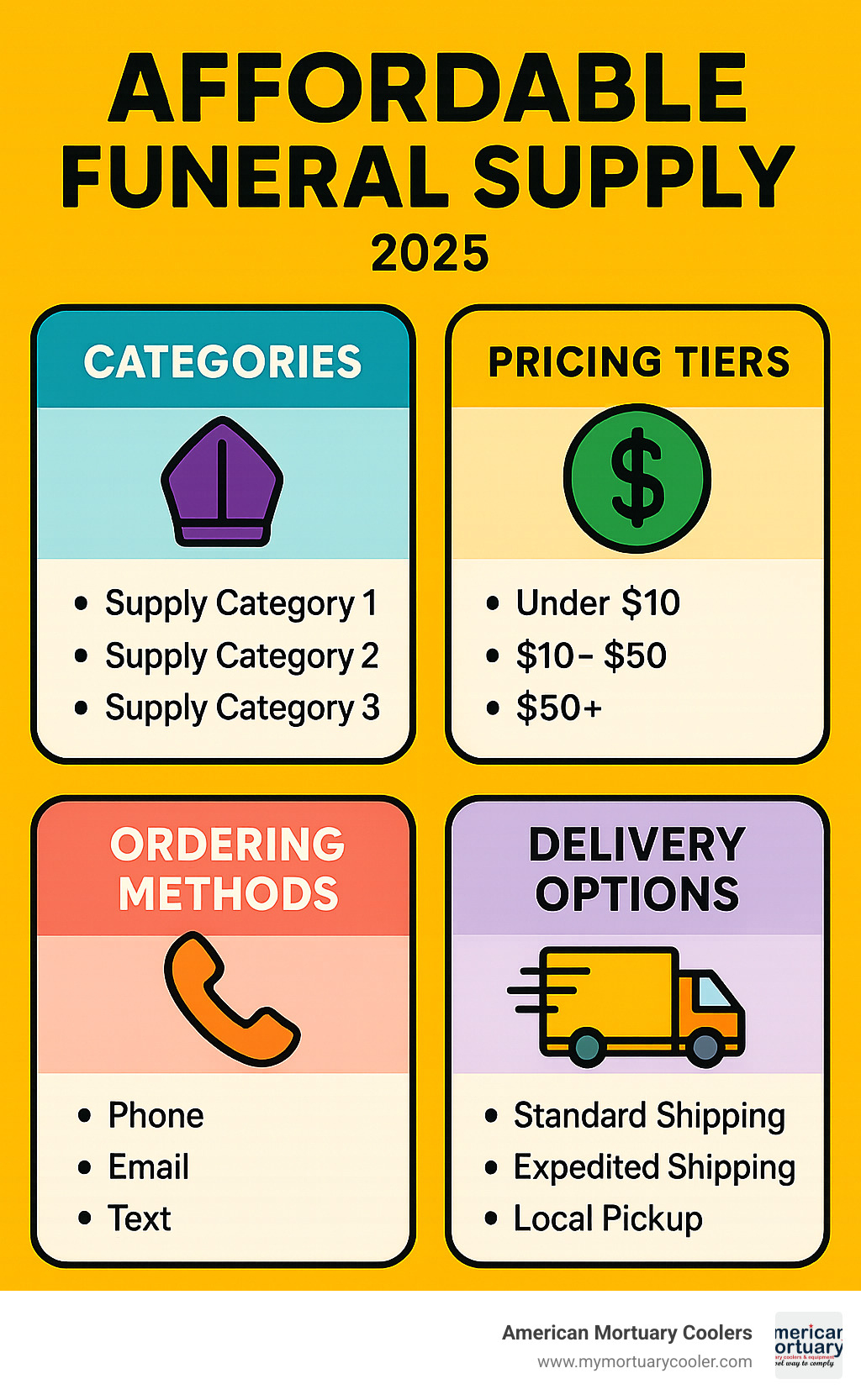 Comprehensive breakdown of affordable funeral supply categories, pricing tiers, ordering methods, and delivery options for funeral professionals - affordable-funeral-supply infographic 