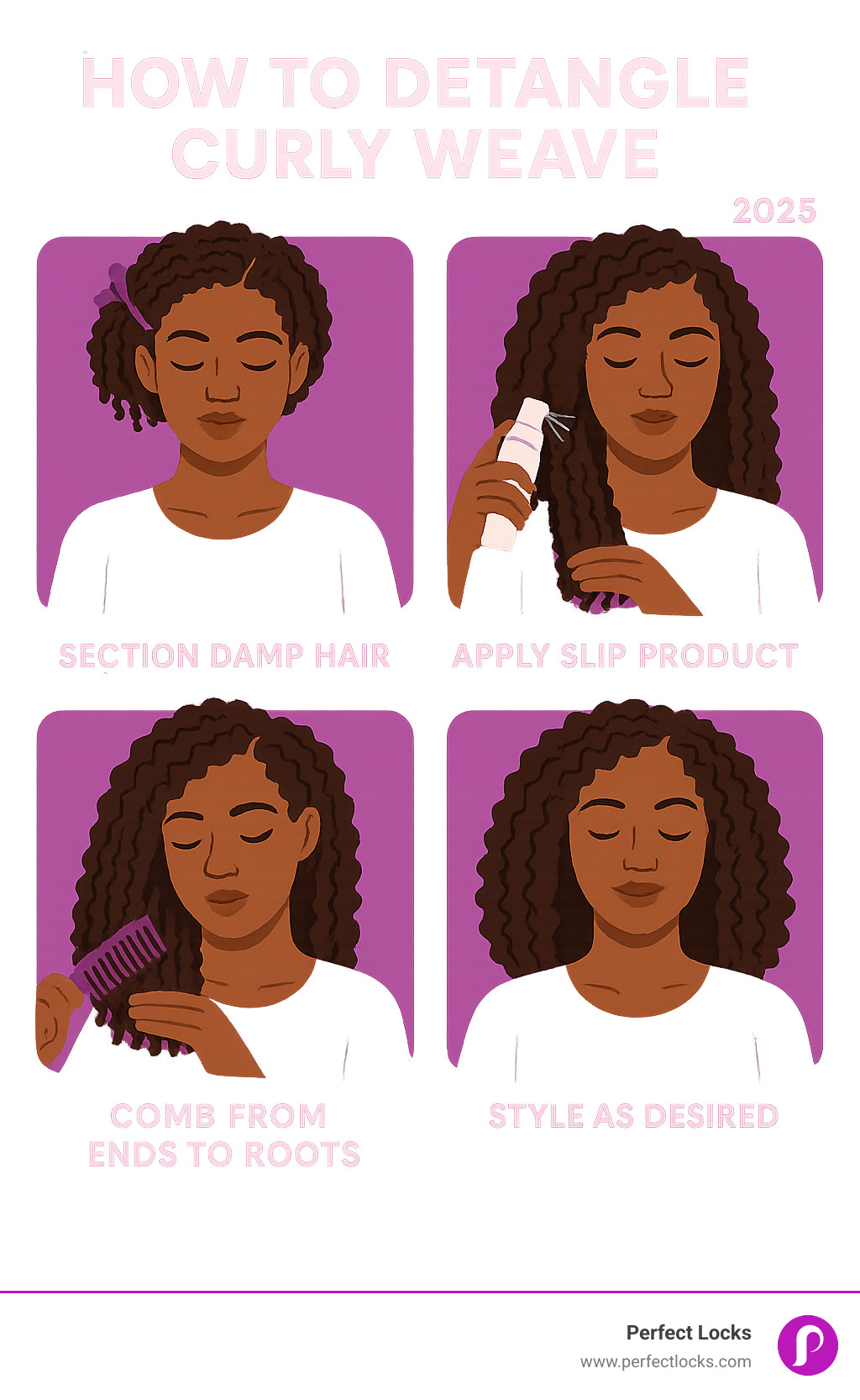Step-by-step infographic showing the complete curly weave detangling process from sectioning damp hair through final styling, including proper tool selection, slip product application, and gentle end-to-root combing technique - how to detangle curly weave infographic