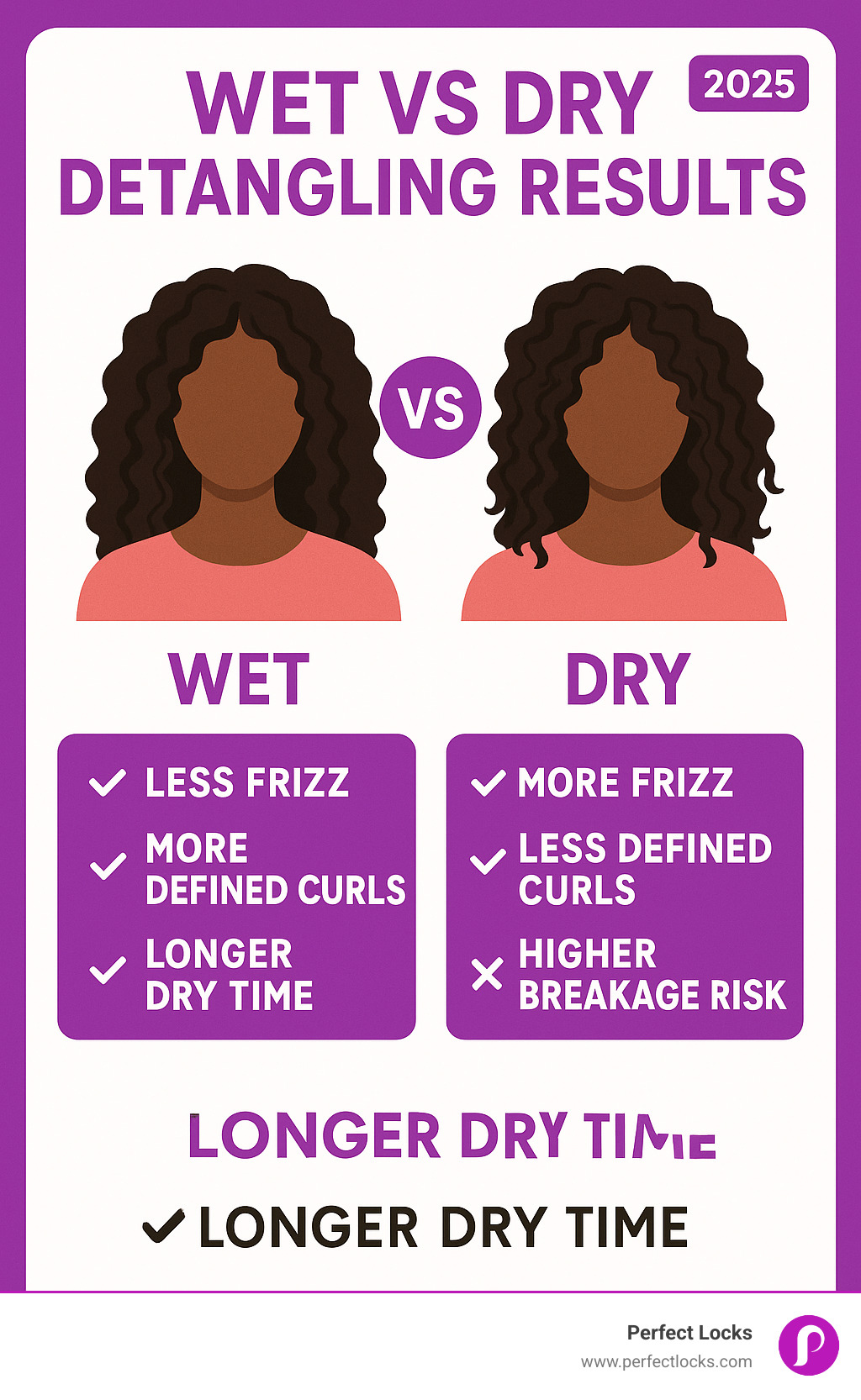 comparison of wet vs dry detangling results - how to detangle curly weave infographic