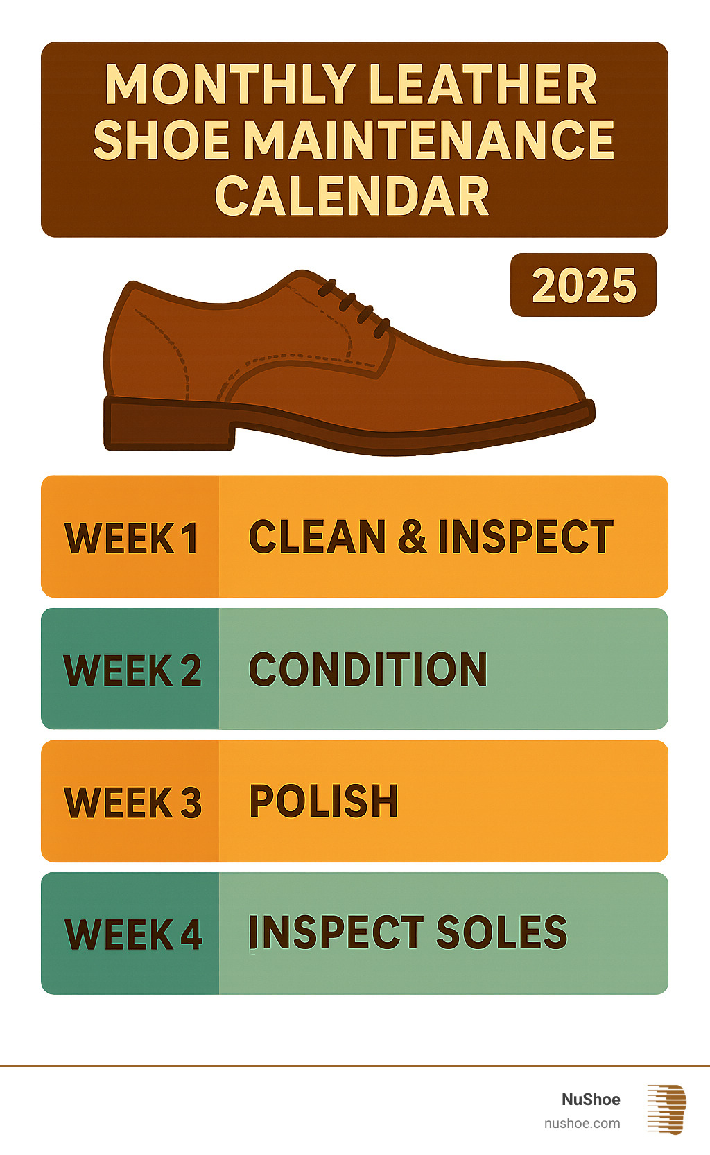 Monthly leather shoe maintenance calendar showing cleaning, conditioning, and inspection schedules - fix squeaky leather shoes infographic 