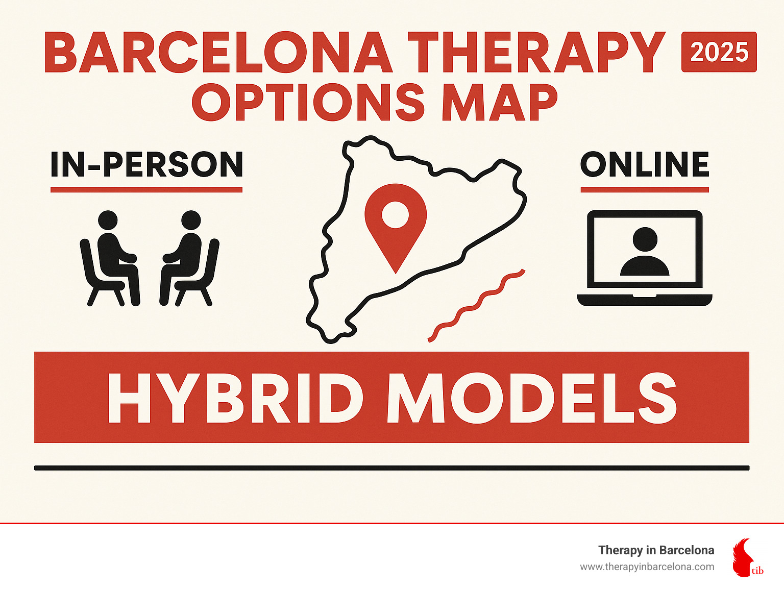 Barcelona therapy options map - Expat therapy Barcelona infographic Barcelona therapy options map - Expat therapy Barcelona infographic