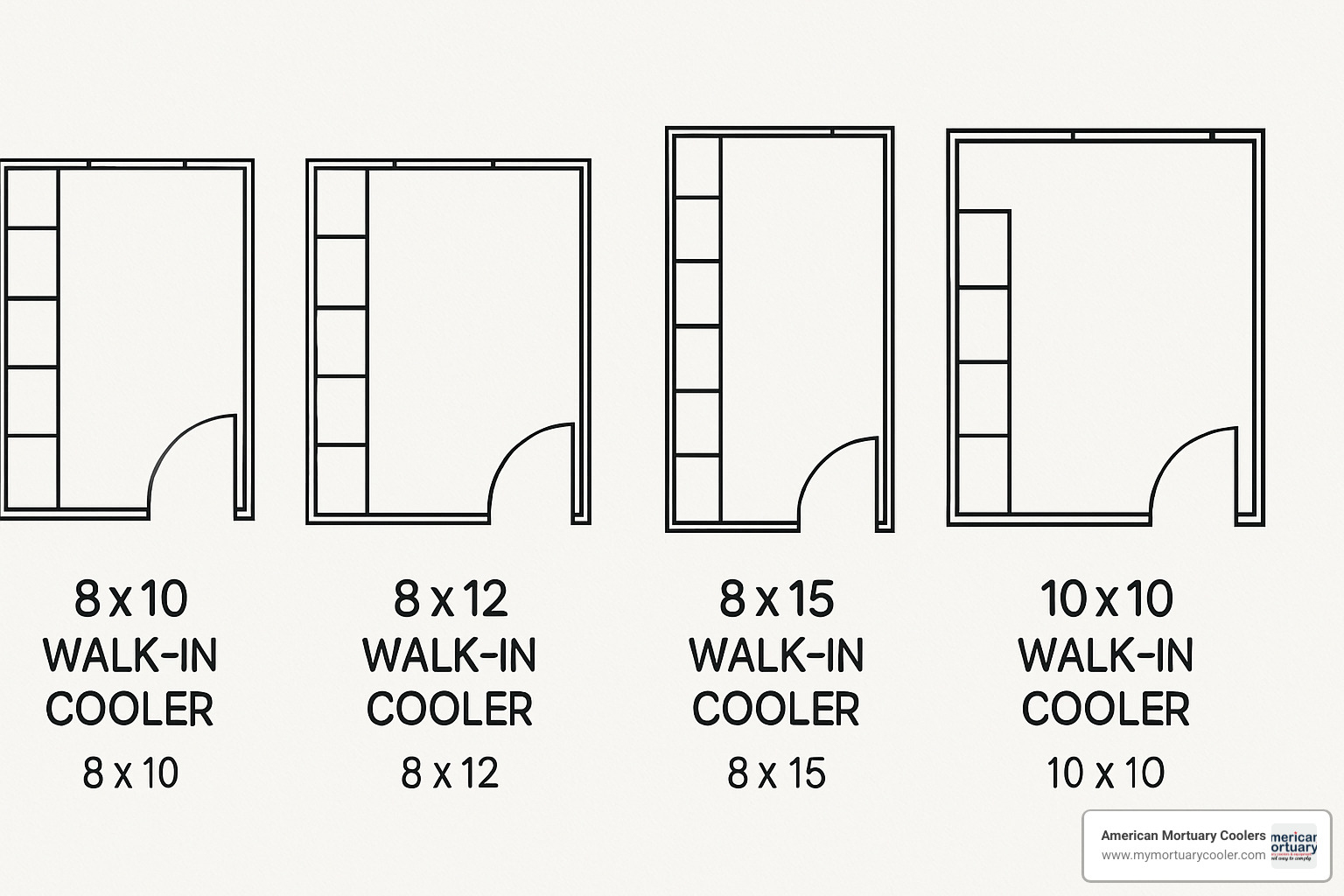 Side-by-side floor plan comparison of different walk-in cooler sizes - 8x15 walk in cooler