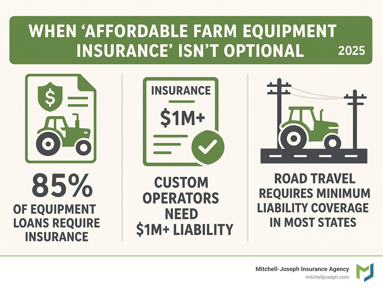 Farm Renter Insurance Quote Affordable farm equipment insurance: 7 Powerful Ways for 2025