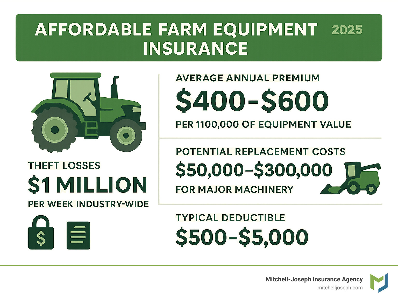 Farm Renter Insurance Quote Affordable farm equipment insurance: 7 Powerful Ways for 2025