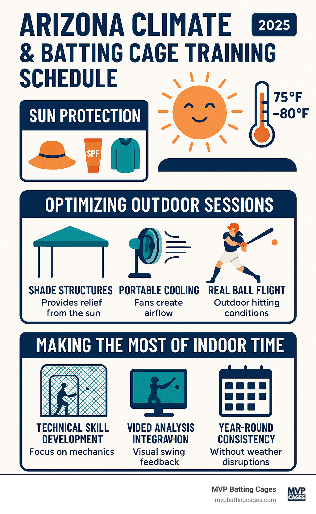 Arizona climate and batting cage training schedule - softball batting cages chandler az infographic 