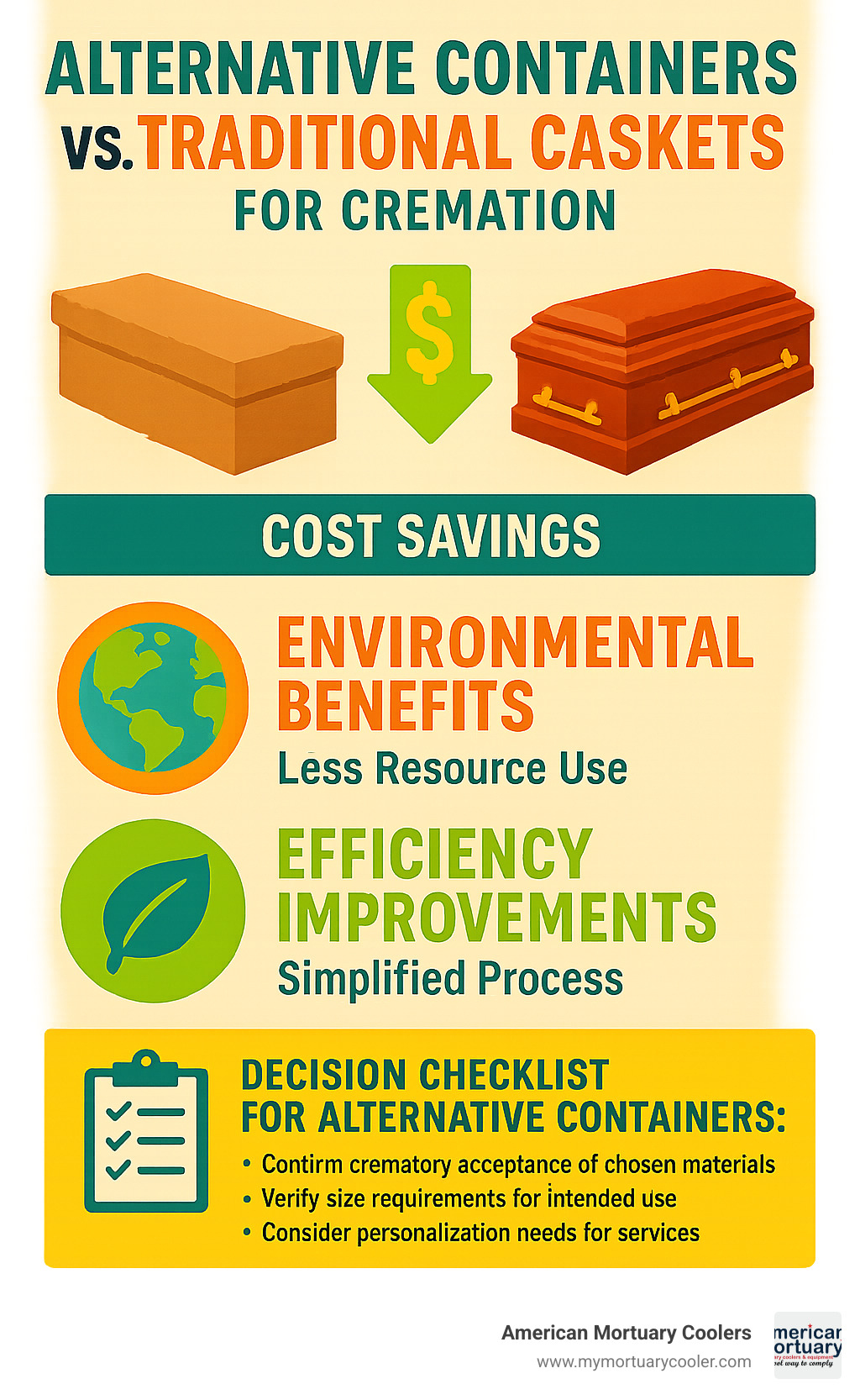 Statistical comparison showing cost savings, environmental benefits, and efficiency improvements when using alternative containers versus traditional caskets for cremation services - alternative containers infographic 