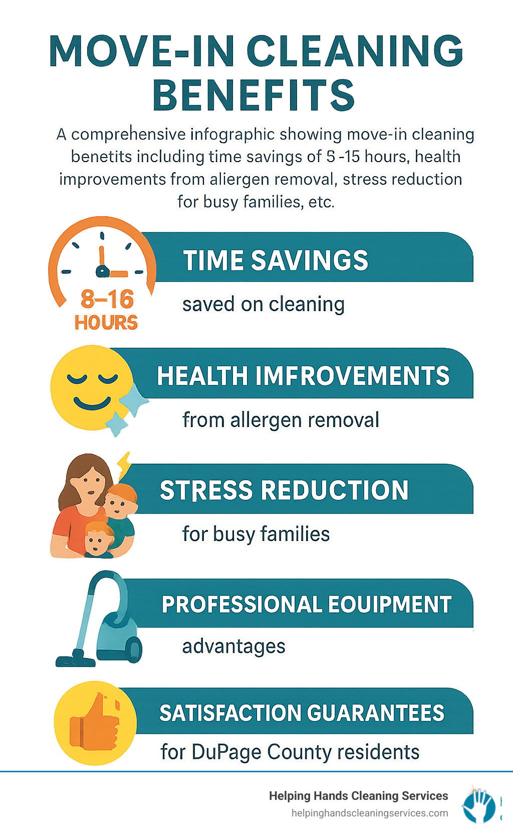 Comprehensive infographic showing move-in cleaning benefits including time savings of 8-16 hours, health improvements from allergen removal, stress reduction for busy families, professional equipment advantages, and satisfaction guarantees for DuPage County residents - Move in house cleaning infographic 