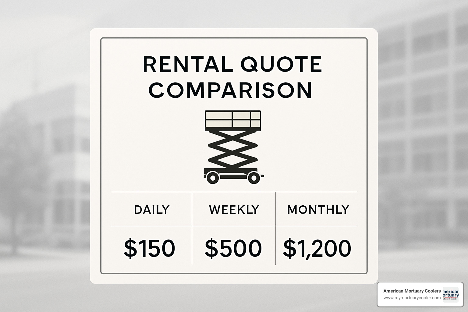 rental quote comparison form showing daily weekly monthly rates - scissor lift rental