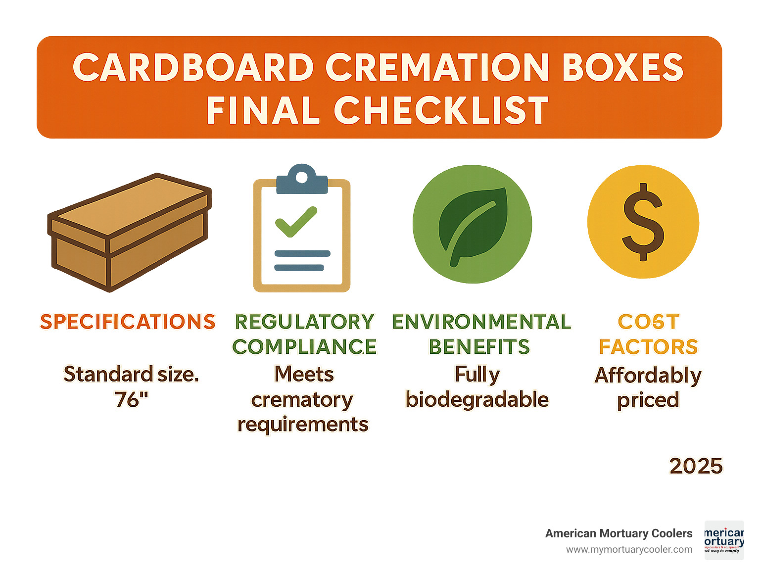 Final checklist infographic summarizing key purchasing considerations for cardboard cremation boxes including specifications, regulatory compliance, environmental benefits, and cost factors - cardboard cremation boxes infographic 