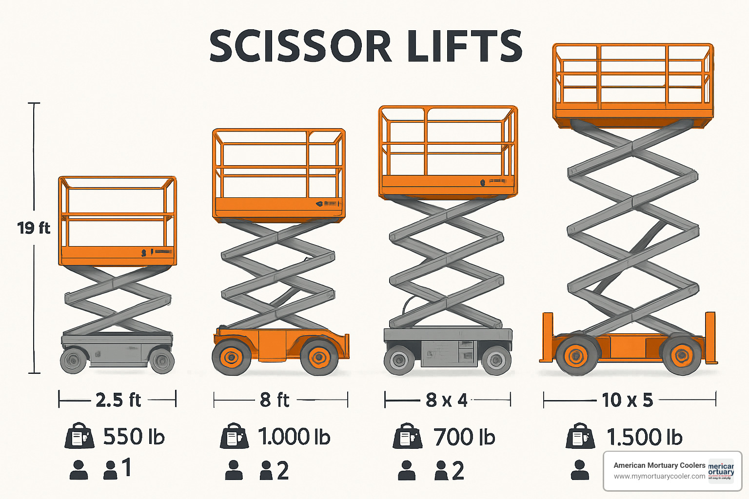 scissor lift size comparison chart showing different height options and platform dimensions - scissor lifts rental near me