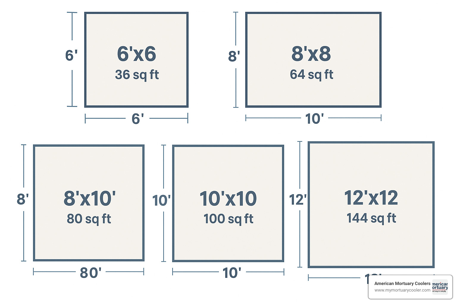 walk in freezer size comparison chart showing different footprint options - used walk in freezer