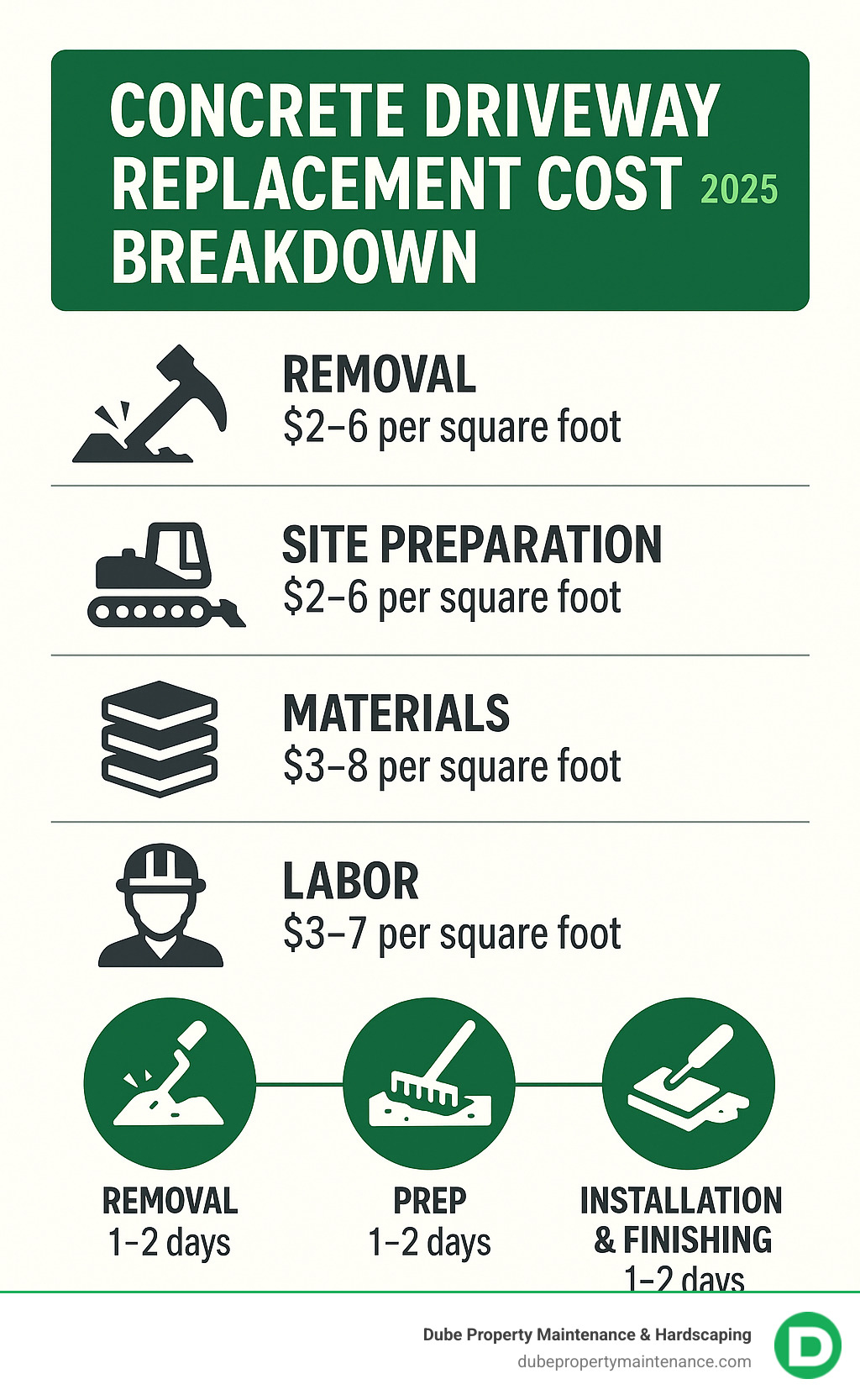 cost-to-remove-and-replace-concrete-driveway-per-square-foot-7