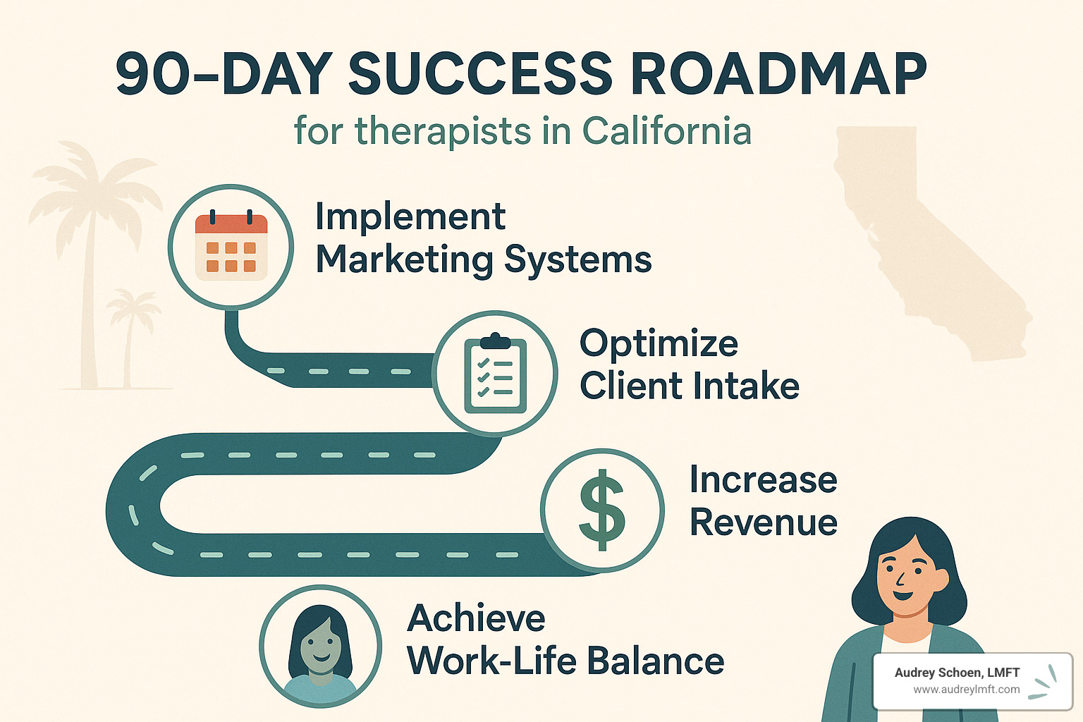90-day success roadmap infographic - business coaching services for therapists in california