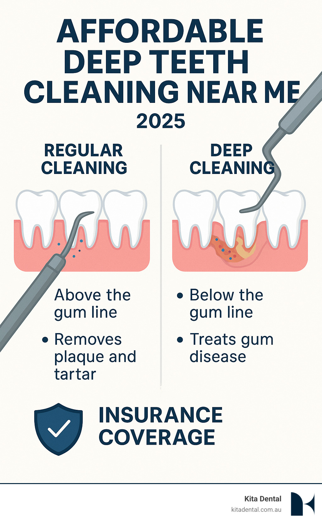 Affordable Deep Teeth Cleaning Near Me: 7 Powerful Ways 2025