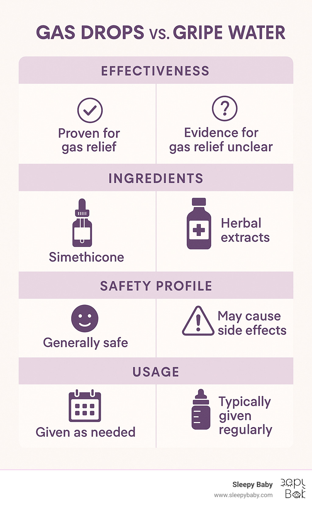Infographic comparing gas drops vs gripe water for newborns