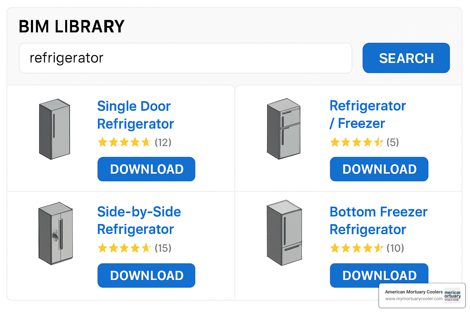 Screenshot of BIM library website showing refrigerator family downloads - fridge revit family