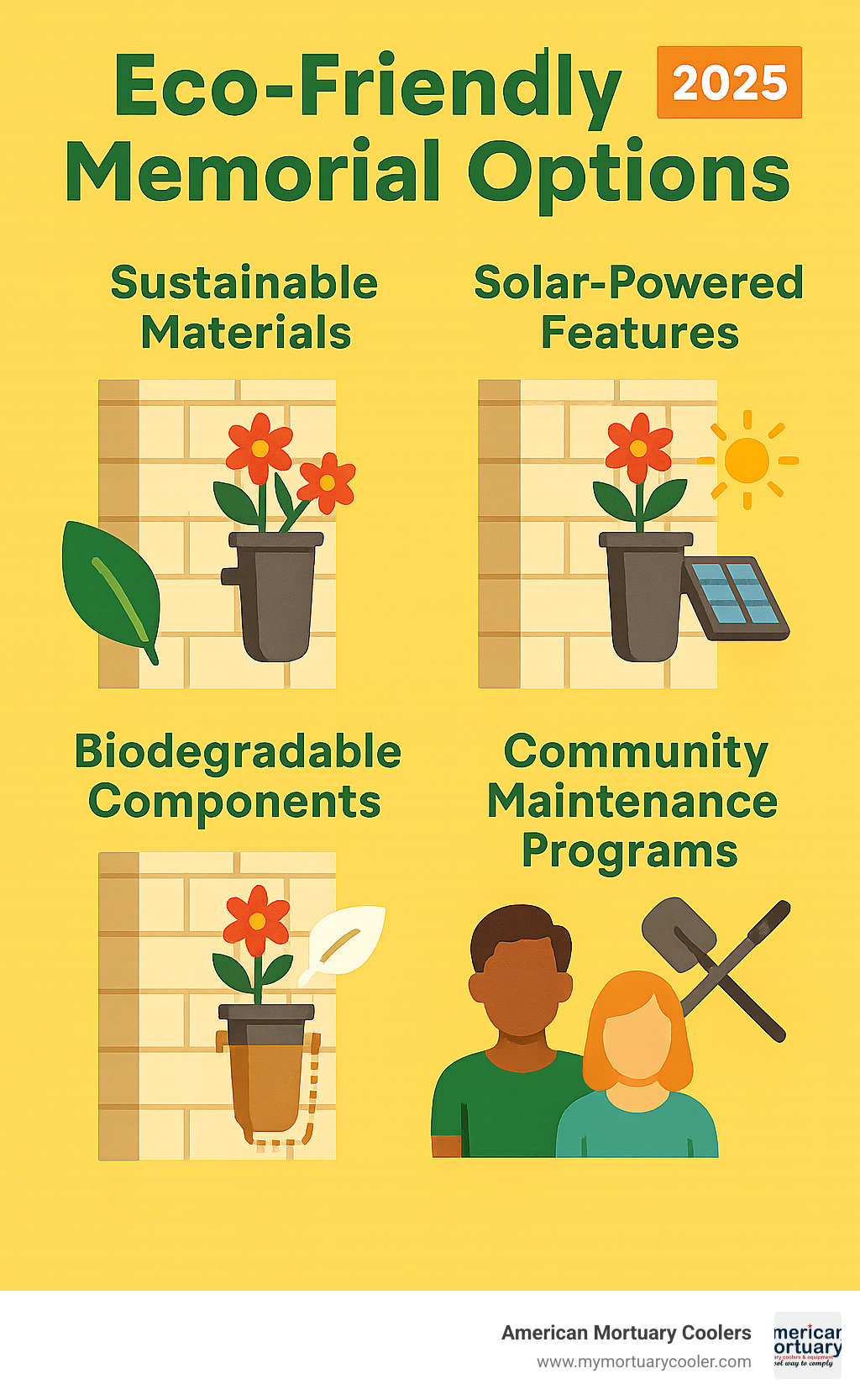 Eco-friendly memorial options showing sustainable materials, solar-powered features, biodegradable components, and community maintenance programs for columbarium flower holders - columbarium flower holders infographic 