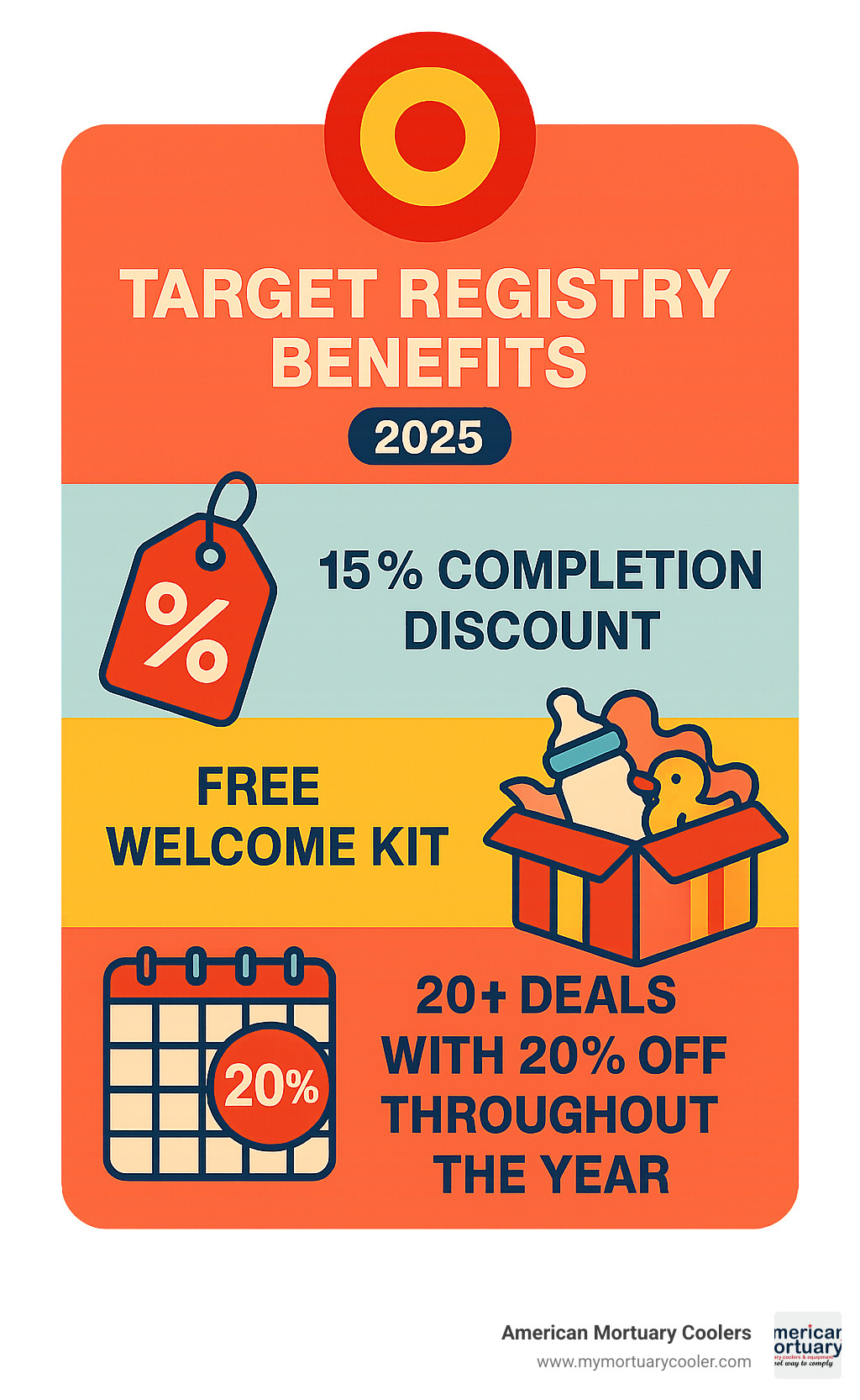 Infographic showing Target's registry benefits including 15% completion discount, free welcome kit, and over 20 deals with 20% off throughout the year - target cot bedding infographic 
