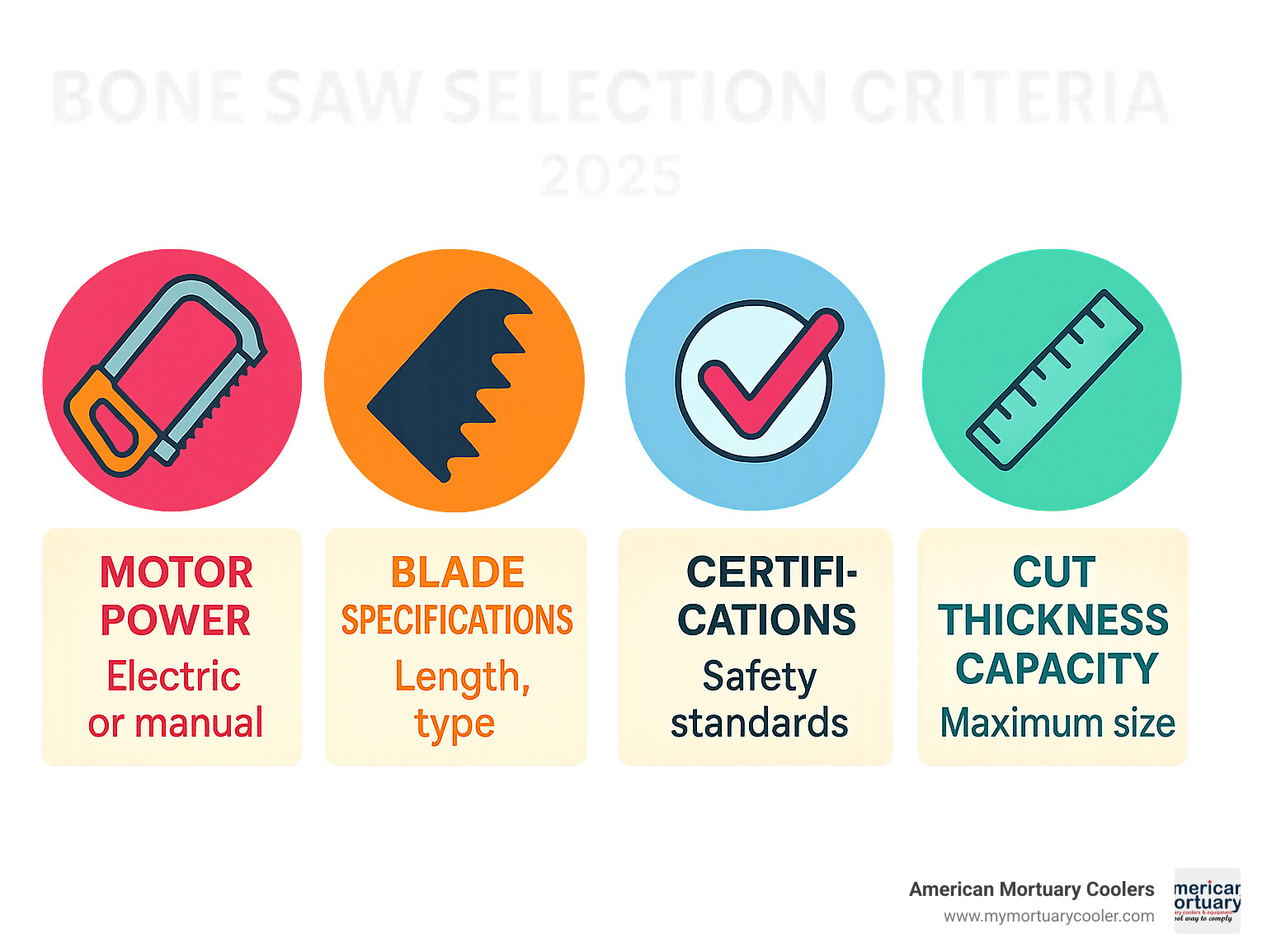 bone saw selection criteria infographic - bone saw infographic 