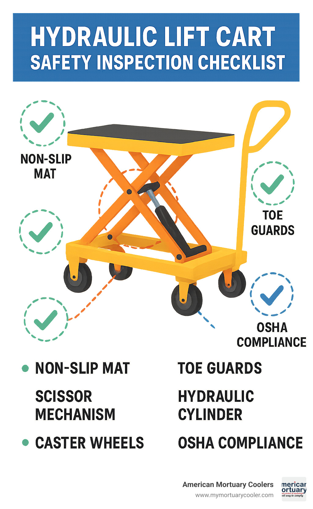 hydraulic lift cart safety inspection checklist with visual indicators for key components - hydralic lift cart infographic 