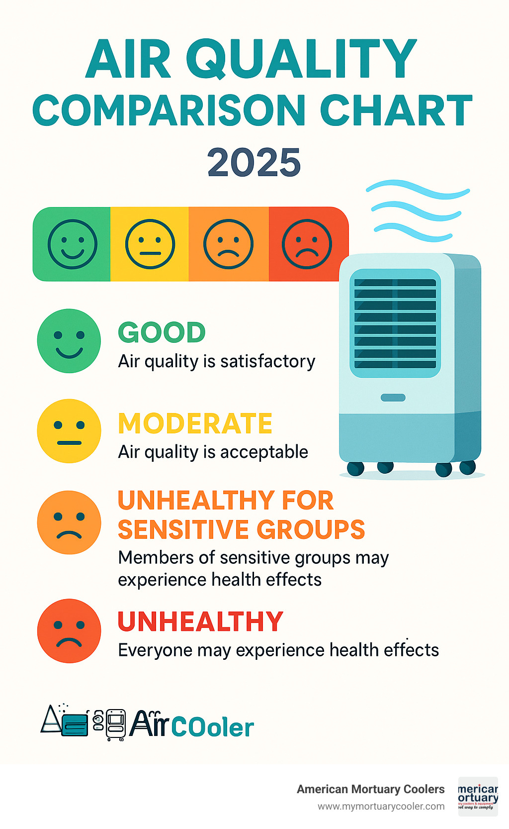 air quality comparison chart - air cooler infographic 