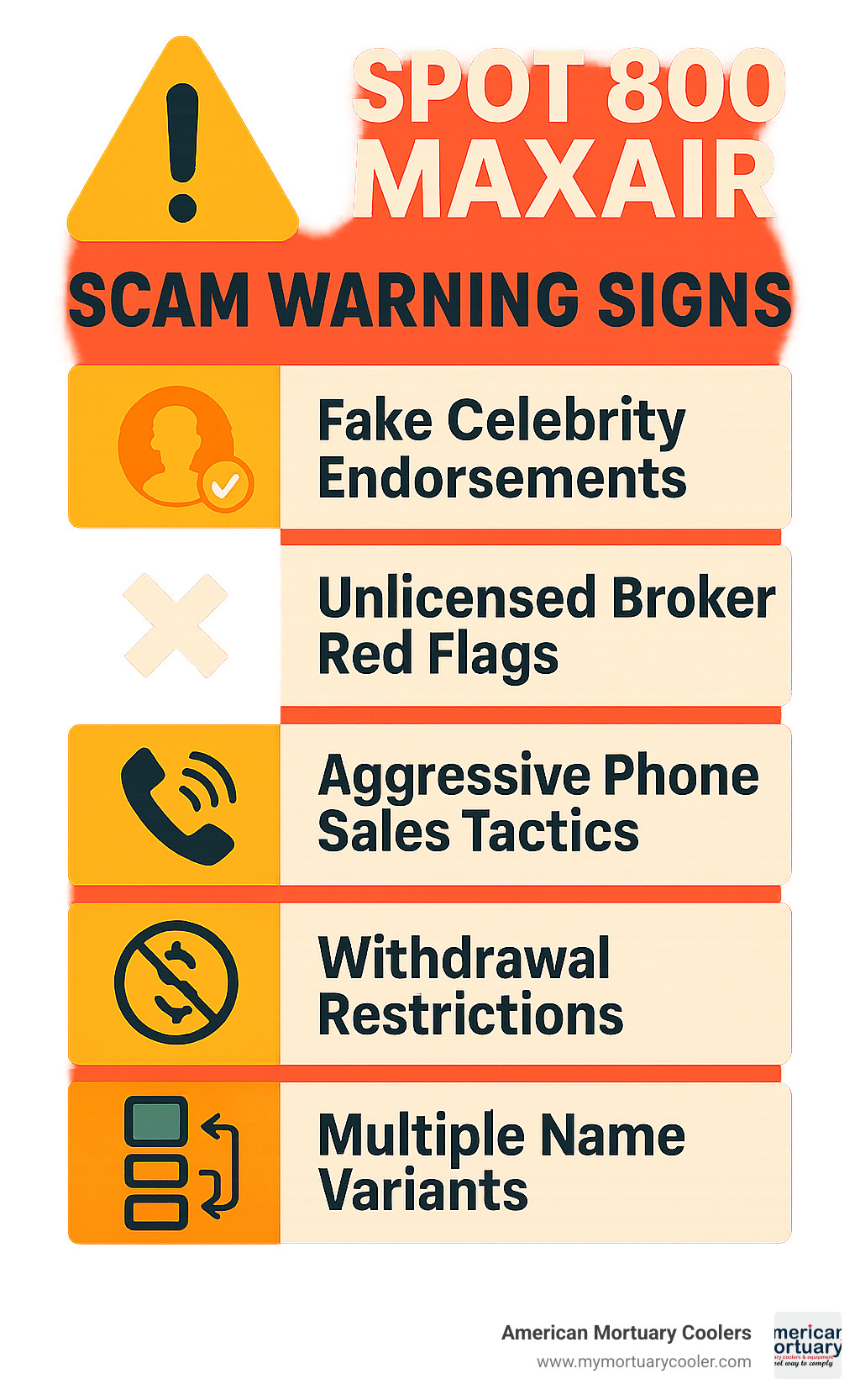 Infographic showing Spot 800 MaxAir scam warning signs including fake celebrity endorsements, unlicensed broker red flags, aggressive phone sales tactics, withdrawal restrictions, and multiple name variants used to confuse potential victims - spot 800 maxair infographic