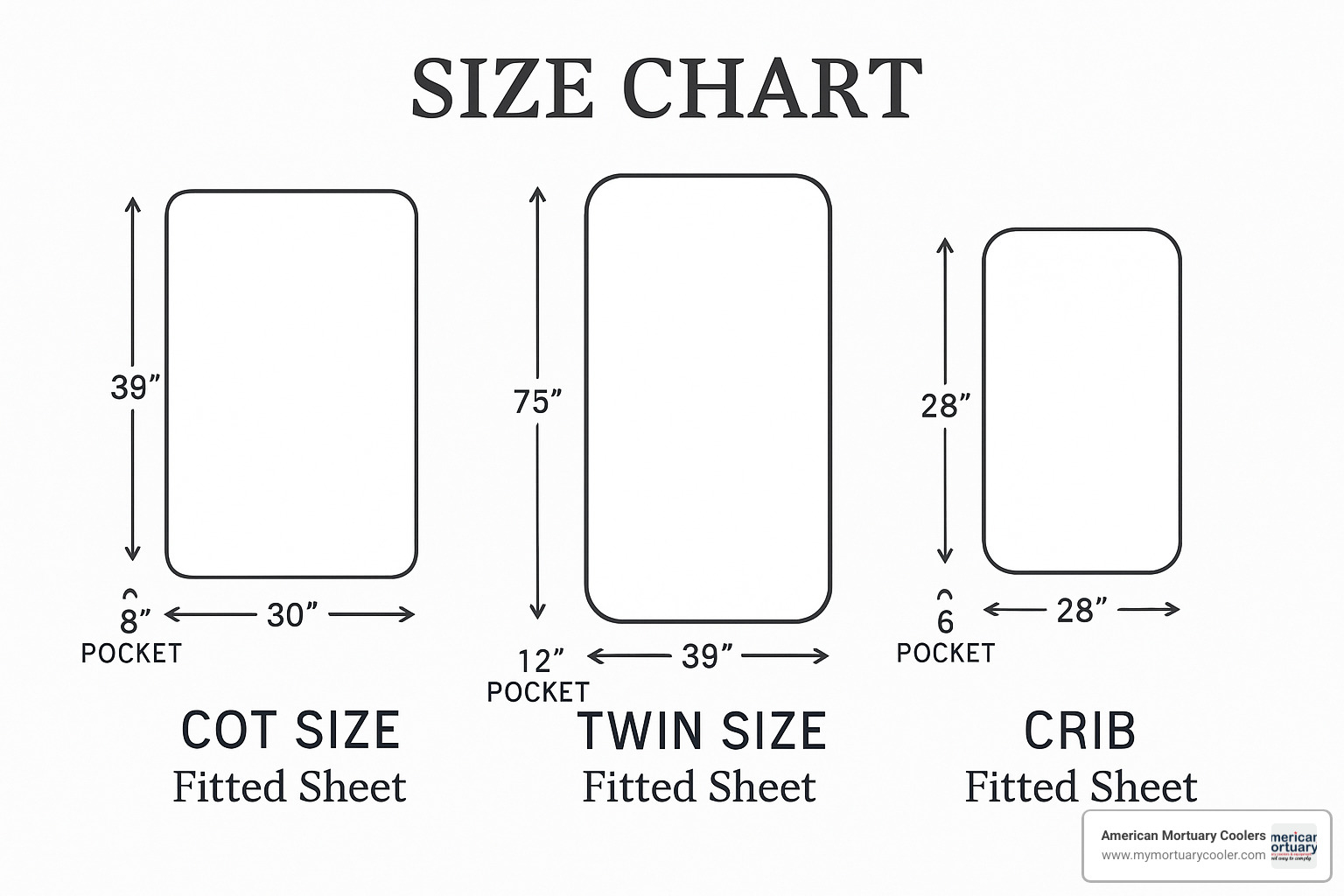 Detailed size chart showing cot fitted sheet dimensions - cot size fitted sheet