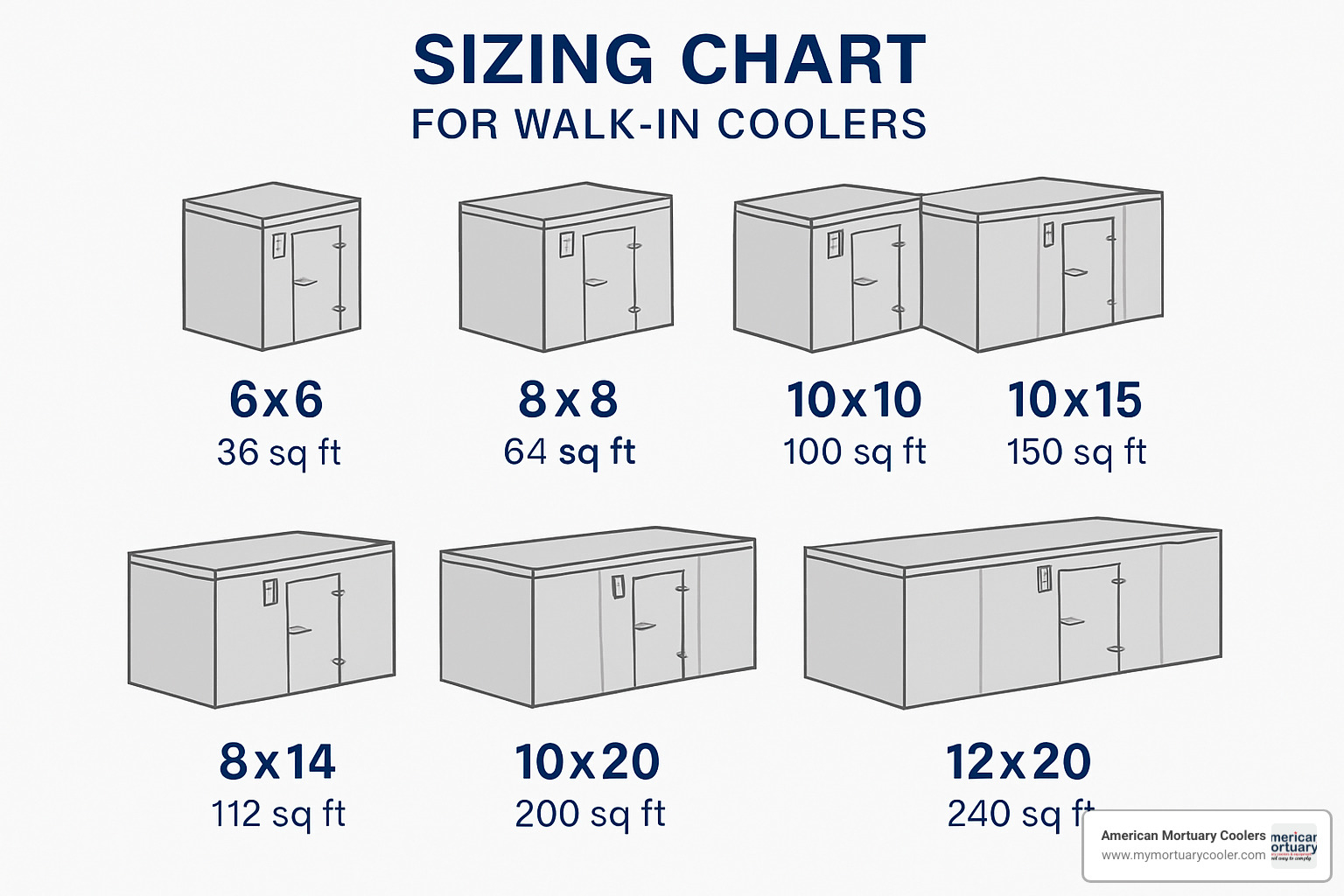 walk in cooler sizing chart - cooler walk in