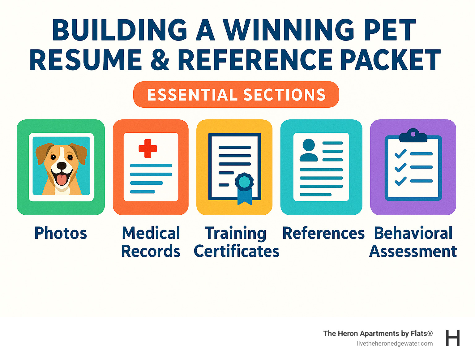 Infographic showing the essential sections of a pet resume including photos, medical records, training certificates, references, and behavioral assessments - apartments allowing large dogs infographic 