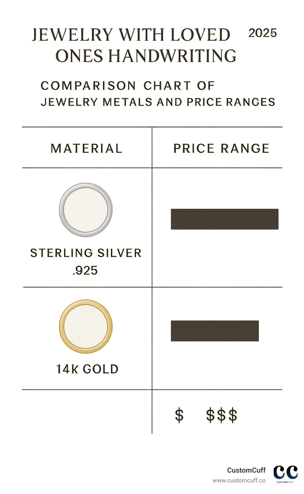 comparison chart of jewelry metals and price ranges - jewelry with loved ones handwriting infographic 