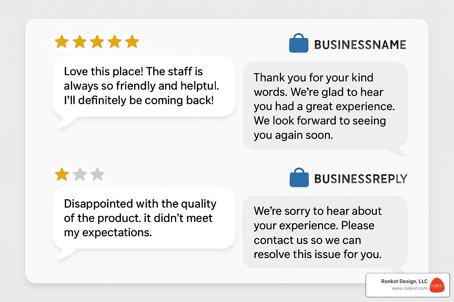 Template showing professional review response examples for both positive and negative customer feedback - local seo services for small business