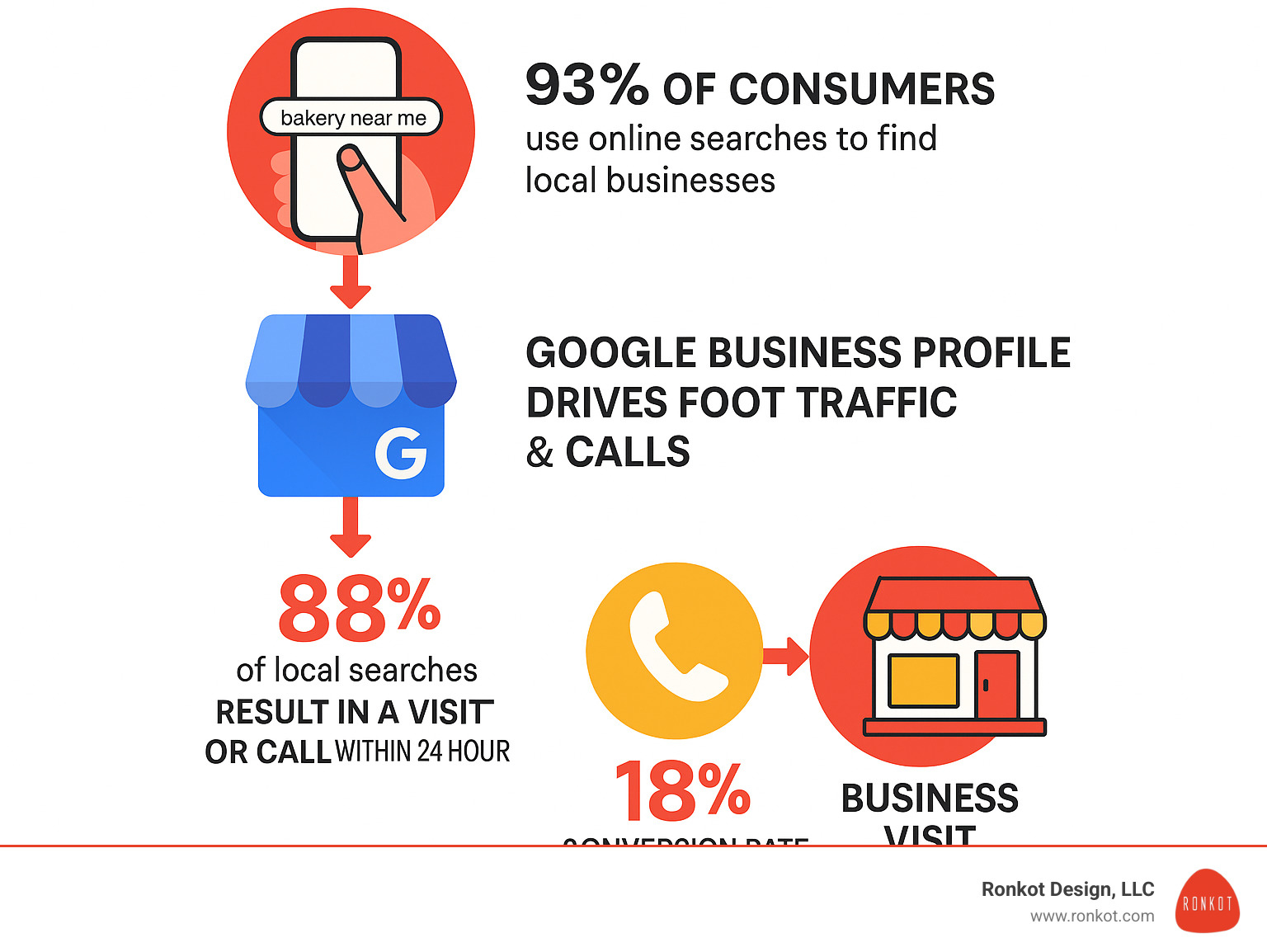 Local SEO Services for Small Business: 7 Powerful Success Tips 2026