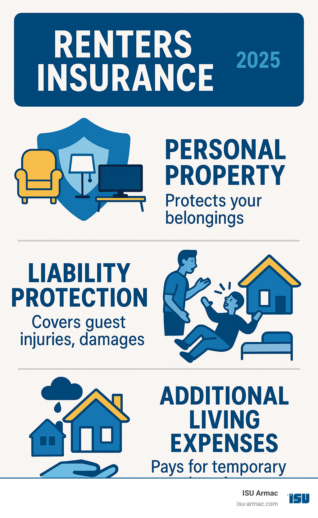 141bc5d9c66271763e325f80a0e580fd6be65cc3 Victorville Renters Insurance: Get Covered Today Protect your home and belongings—discover everything about renters insurance in victorville ca and get expert tips to save today. Comprehensive infographic showing the three main components of renters insurance: personal property coverage protecting belongings like electronics and furniture, liability protection covering guest injuries and property damage to others, and additional living expenses covering temporary housing costs during repairs - renters insurance in victorville ca infographic