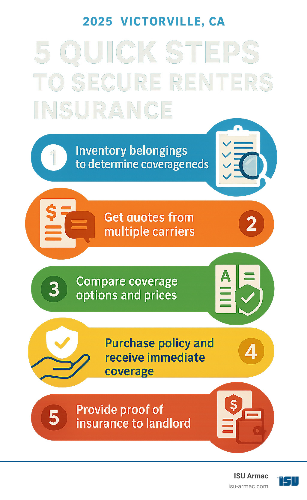 5c6147ce8932efb21e8d4496b75fd596ce24904d Victorville Renters Insurance: Get Covered Today Protect your home and belongings—discover everything about renters insurance in victorville ca and get expert tips to save today. Infographic showing 5 quick steps to secure renters insurance: 1) Inventory belongings to determine coverage needs, 2) Get quotes from multiple carriers, 3) Compare coverage options and prices, 4) Purchase policy and receive immediate coverage, 5) Provide proof of insurance to landlord - renters insurance in victorville ca infographic