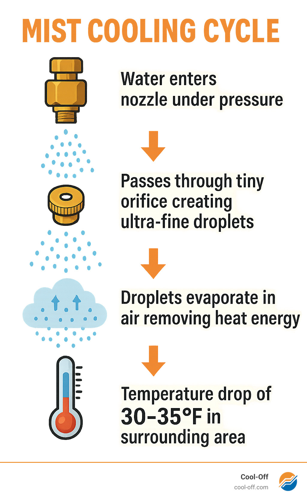 Best Practices for Seasonal Cooling: Expert Tips to Maximize Comfort