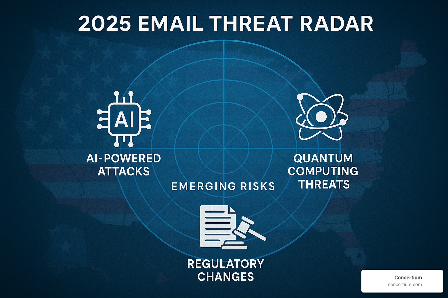 2025 email threat radar showing emerging risks including AI-powered attacks, quantum threats, and regulatory changes - email security issues