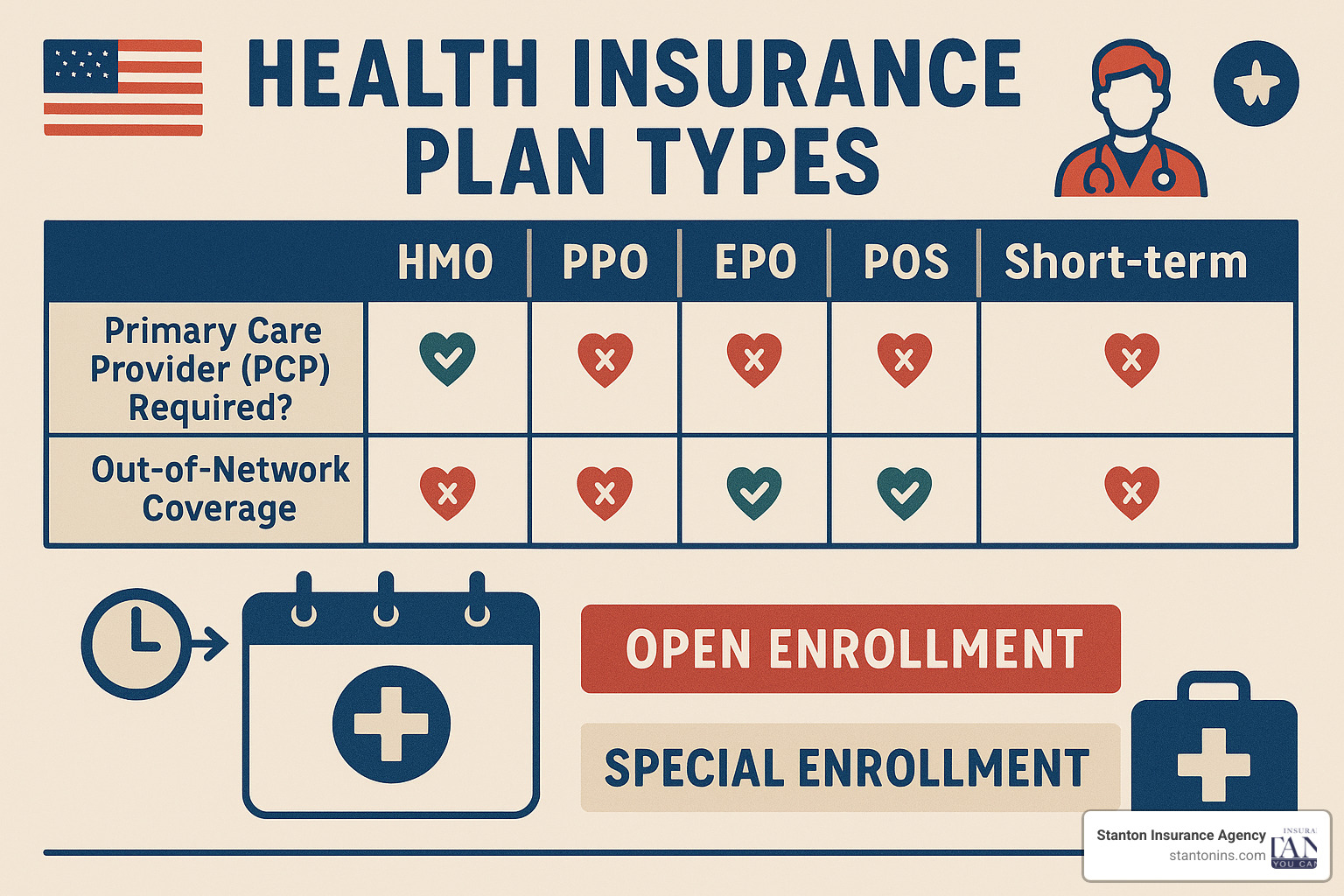 plan types and enrollment periods comparison - best health insurance companies for individuals