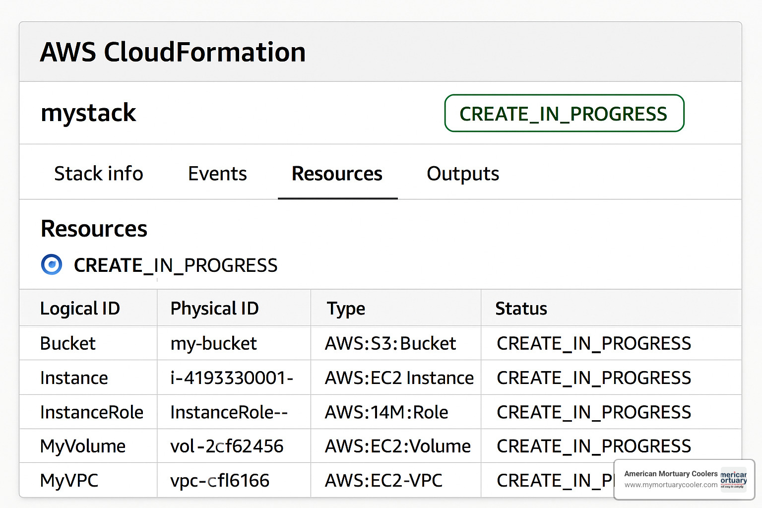 AWS CloudFormation stack deployment interface - quick-deploy