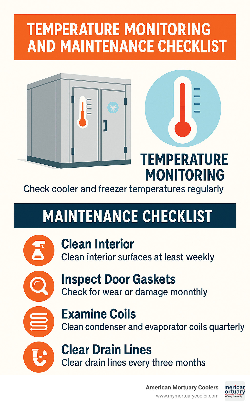 temperature monitoring and maintenance checklist - walk in cooler with freezer infographic 