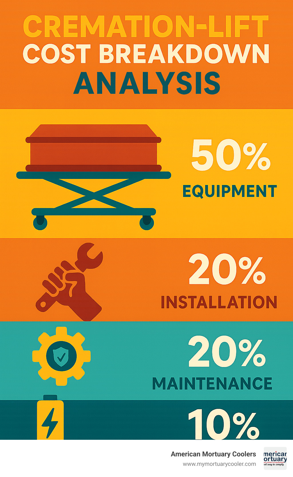 cremation-lift cost breakdown analysis - cremation-lift infographic 