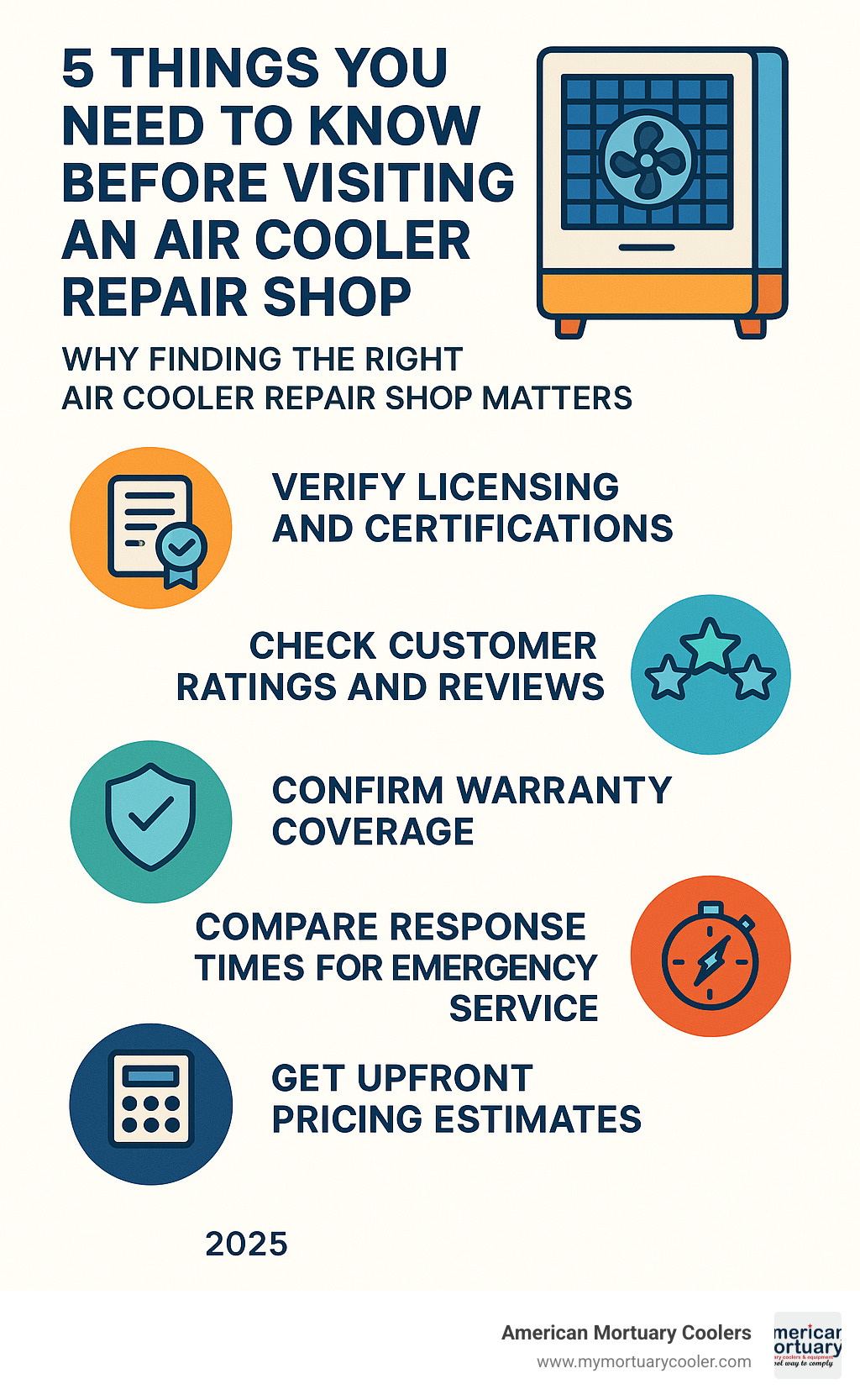 Infographic showing 5 key factors when choosing an air cooler repair shop: verify licensing and certifications, check customer ratings and reviews, confirm warranty coverage, compare response times for emergency service, and get upfront pricing estimates - air cooler repair shop near me infographic 