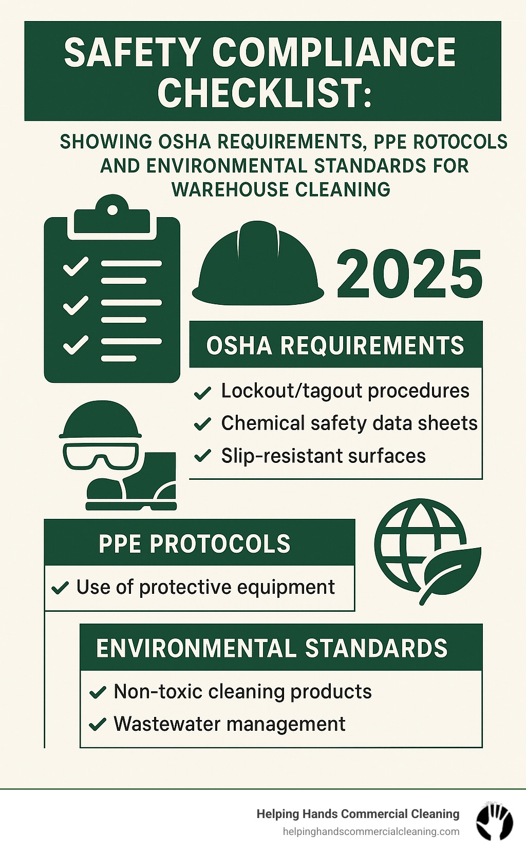 Safety compliance checklist showing OSHA requirements, PPE protocols, and environmental standards for warehouse cleaning - warehouse floor cleaning service infographic 
