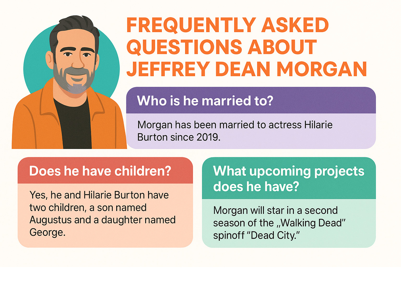 Infographic showing Jeffrey Dean Morgan's most frequently asked questions and answers about his career, family, and upcoming projects - jeffrey dean morgan infographic Infographic showing Jeffrey Dean Morgan's most frequently asked questions and answers about his career, family, and upcoming projects - jeffrey dean morgan infographic