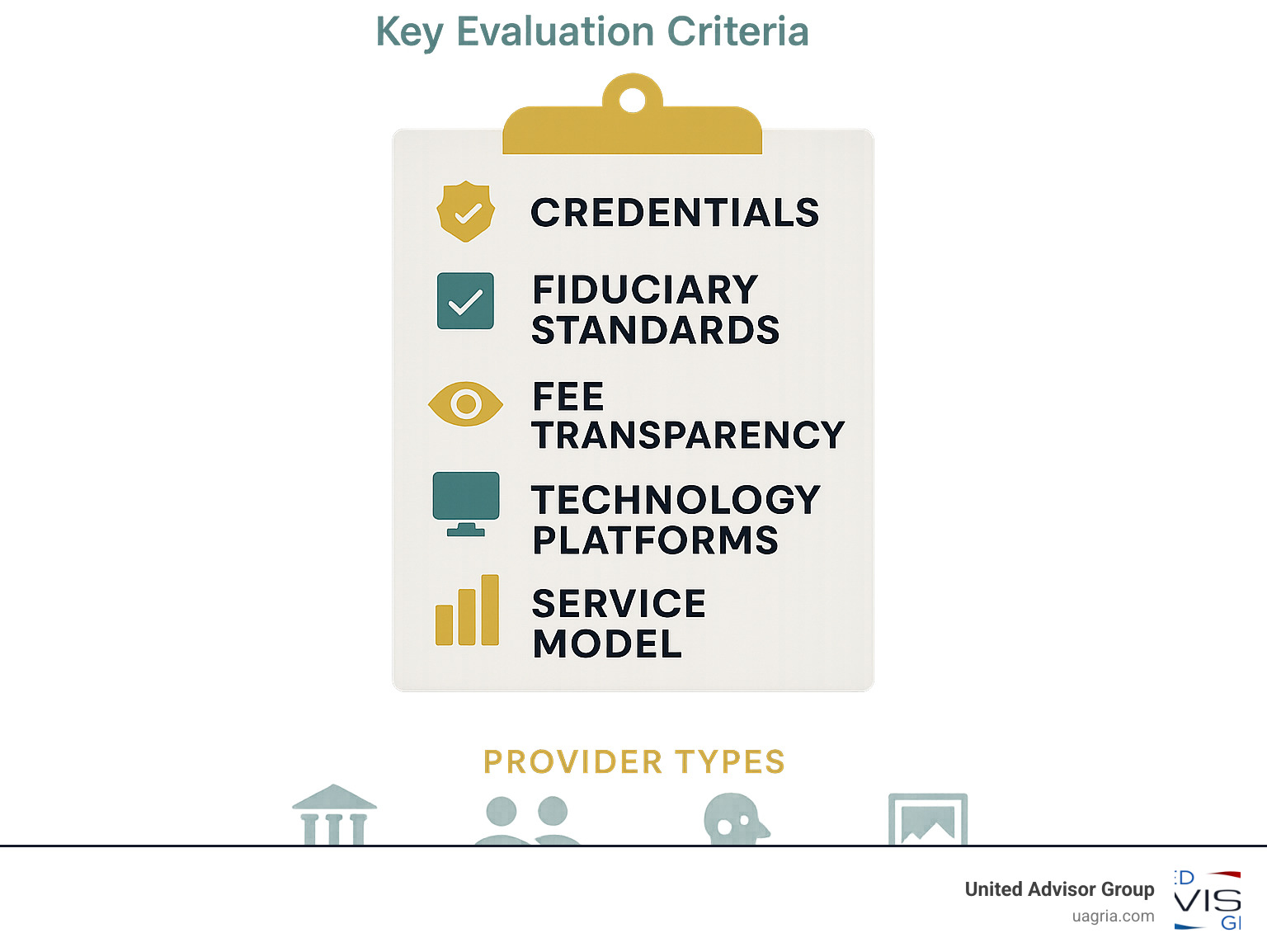 Due diligence checklist infographic showing key evaluation criteria including credentials, fiduciary standards, fee transparency, technology platforms, and service model comparisons across different provider types - managed wealth solutions infographic