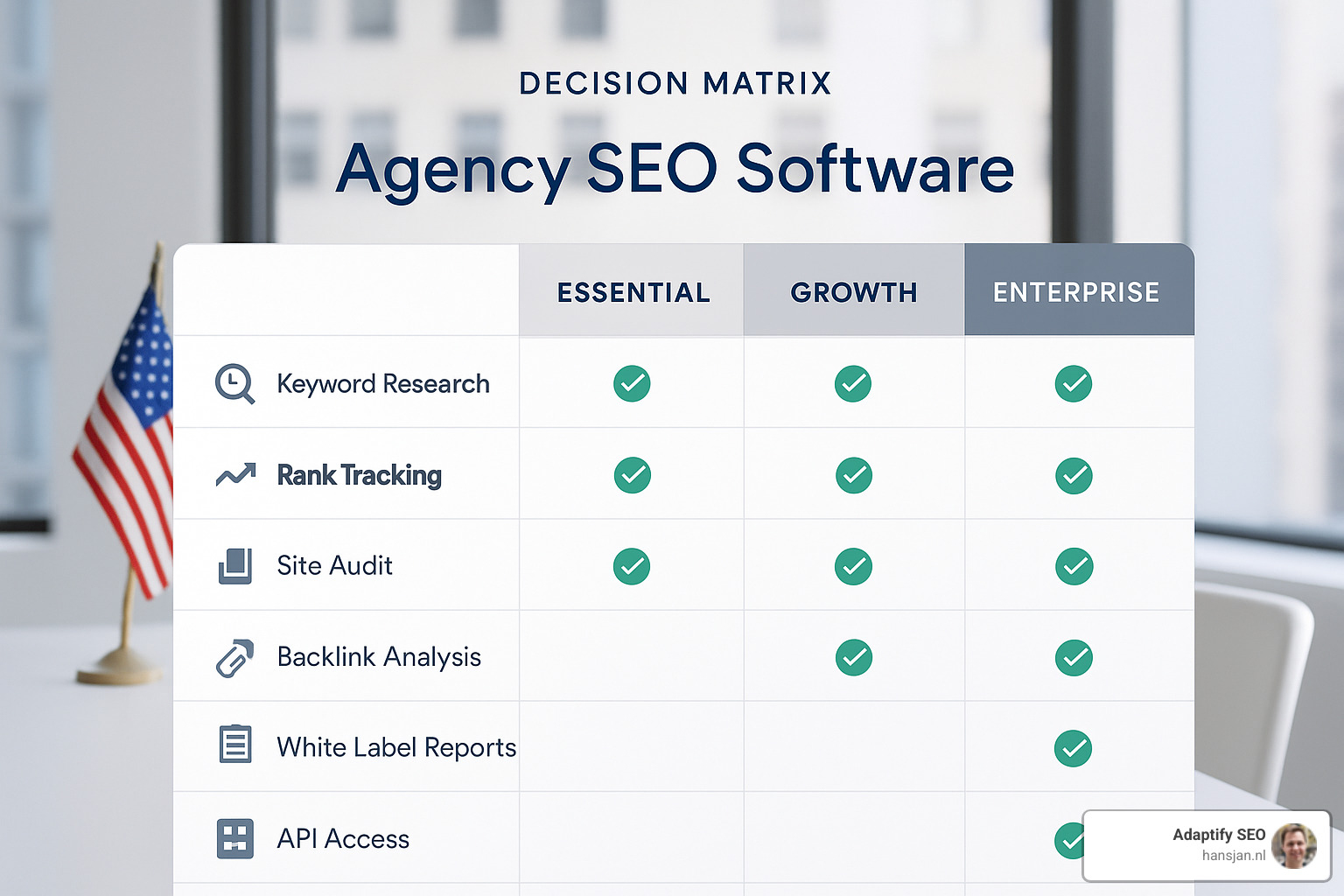 decision matrix comparing SEO software features versus pricing tiers - Agency SEO software