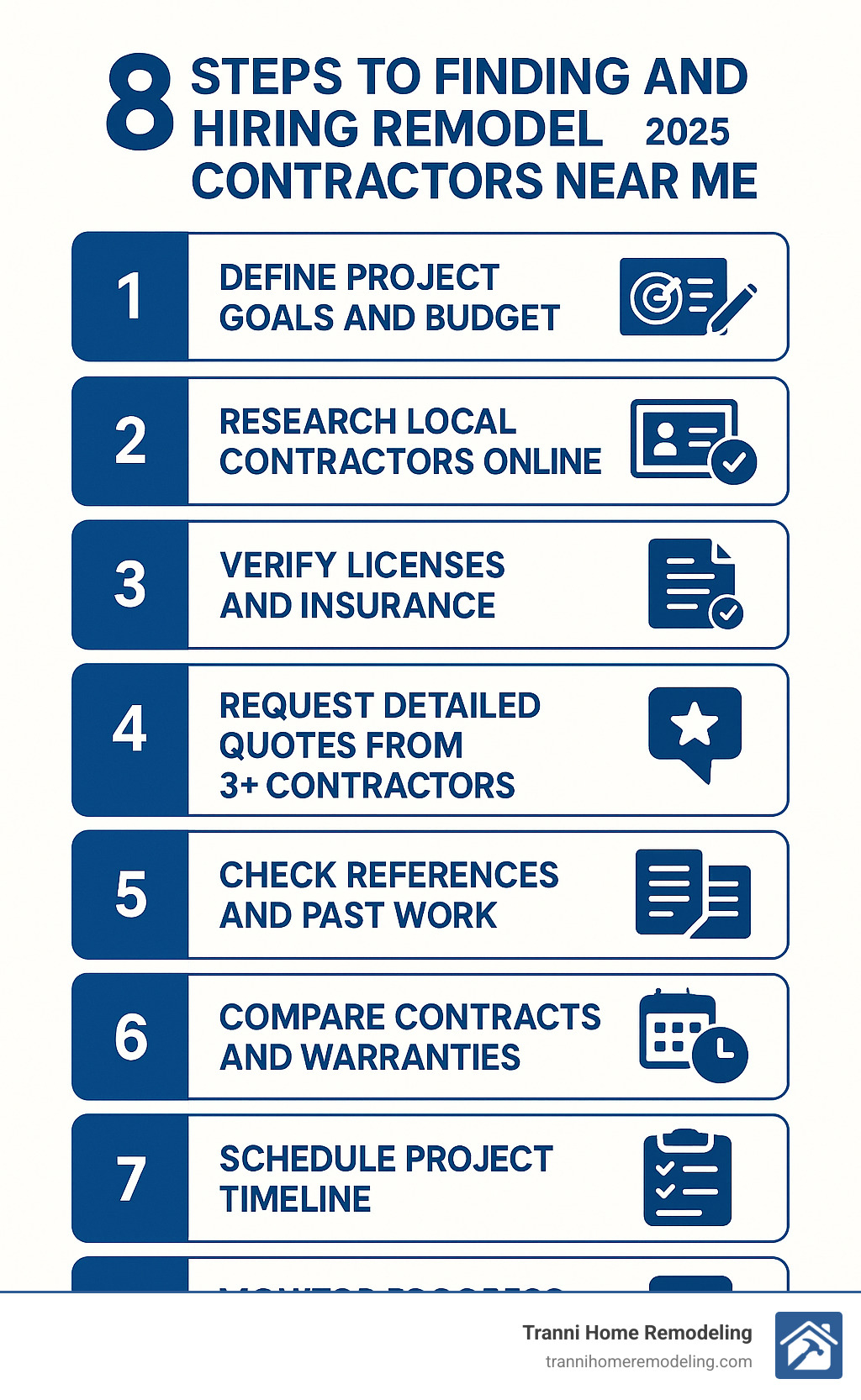 Comprehensive guide showing 8 steps to finding and hiring remodel contractors near me: 1) Define project goals and budget, 2) Research local contractors online, 3) Verify licenses and insurance, 4) Request detailed quotes from 3+ contractors, 5) Check references and past work, 6) Compare contracts and warranties, 7) Schedule project timeline, 8) Monitor progress and final walkthrough - remodel contractors near me infographic 