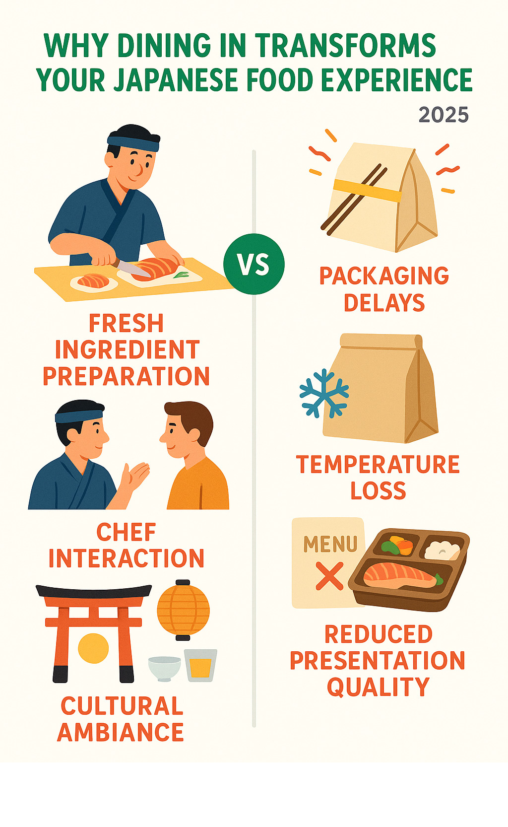 Infographic showing comparison between dine-in Japanese food experience featuring fresh ingredient preparation, chef interaction, cultural ambiance, and immediate service versus takeout delivery showing packaging delays, temperature loss, limited menu options, and reduced presentation quality - japanese food near me infographic 