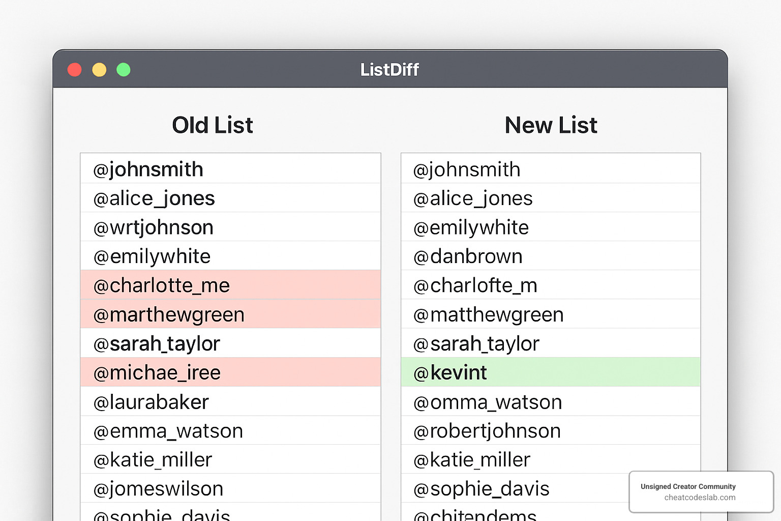 Screenshot showing ListDiff comparison tool interface - follow and unfollow app